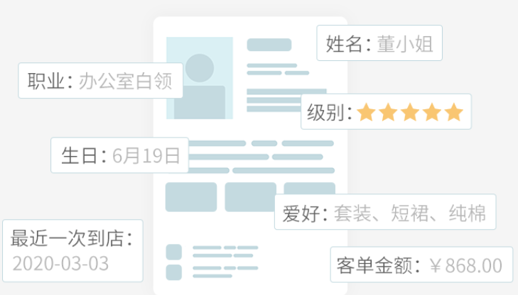 服裝零售管理軟件會(huì)員營銷神器之一